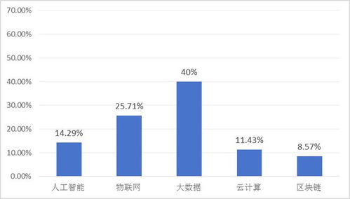 世界工廠的供應(yīng)鏈挑戰(zhàn)與應(yīng)對(duì) 2024年中國(guó)首席供應(yīng)鏈官調(diào)查報(bào)告摘要