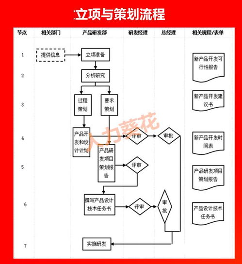 全套公司管理流程圖（含Word模板）——物流工程咨詢(xún)企業(yè)HR必備指南