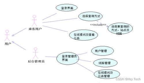 城市公交查詢系統與現代物流供應鏈管理的融合設計與實現