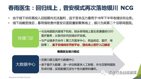 東軟管理咨詢解讀 現(xiàn)代物流與供應(yīng)鏈視角下的互聯(lián)網(wǎng)醫(yī)療下半場啟幕