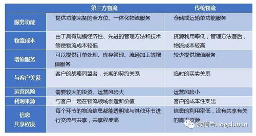 中美物流與供應(yīng)鏈體系對比分析 模式、效率與未來展望