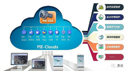 衛(wèi)星應(yīng)用服務(wù)領(lǐng)軍航天宏圖 應(yīng)用軟件服務(wù)的核心價值