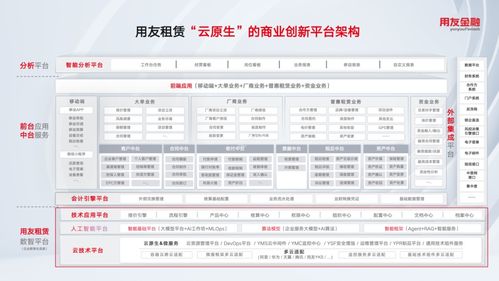 用友金融AI智能體亮相中國(guó)租賃論壇 深度賦能融資租賃數(shù)智化轉(zhuǎn)型