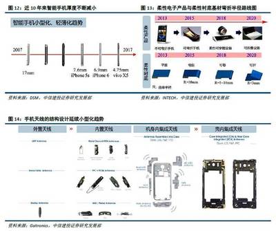 一篇文章看懂iPhone X天線采用的LCP工藝