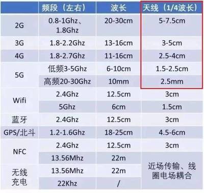 從《啥是佩奇》看手機天線 看不見卻不可或缺的溝通紐帶