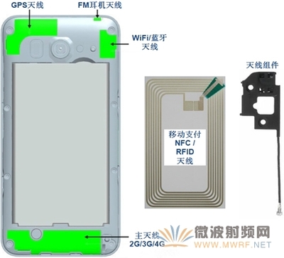 研辰科技發布UMNA通用多端口網絡分析系統 — 解讀手機天線測試的新利器