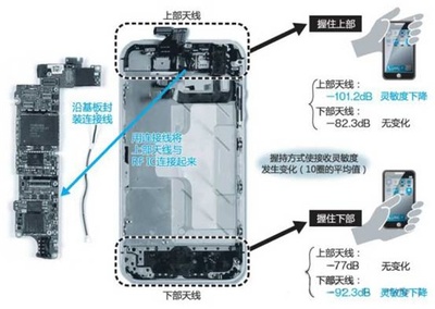 年末看全面屏八仙過海 手機設計并非打孔一招獨鮮